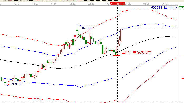 時間和價格成四方轉勢&mdash;【四川金頂】