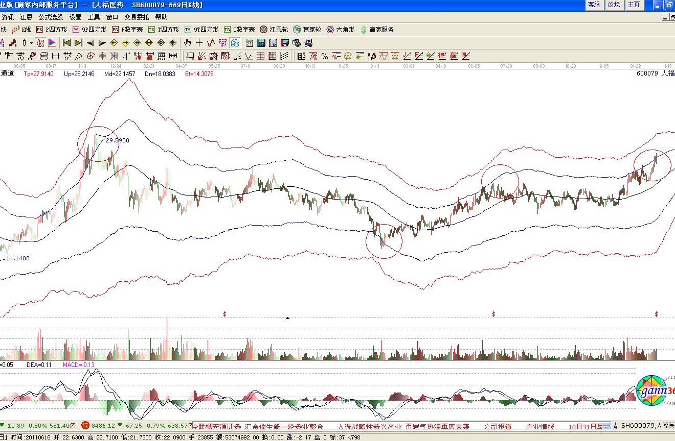 人福醫藥個股解析圖