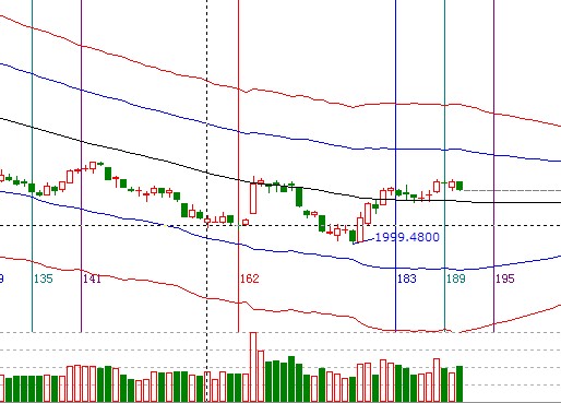 江恩看盤(pán)&mdash;10月24日早盤(pán)策略