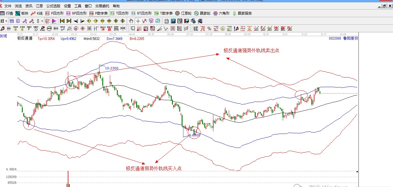 贏家江恩股票行情軟件概念股解析圖